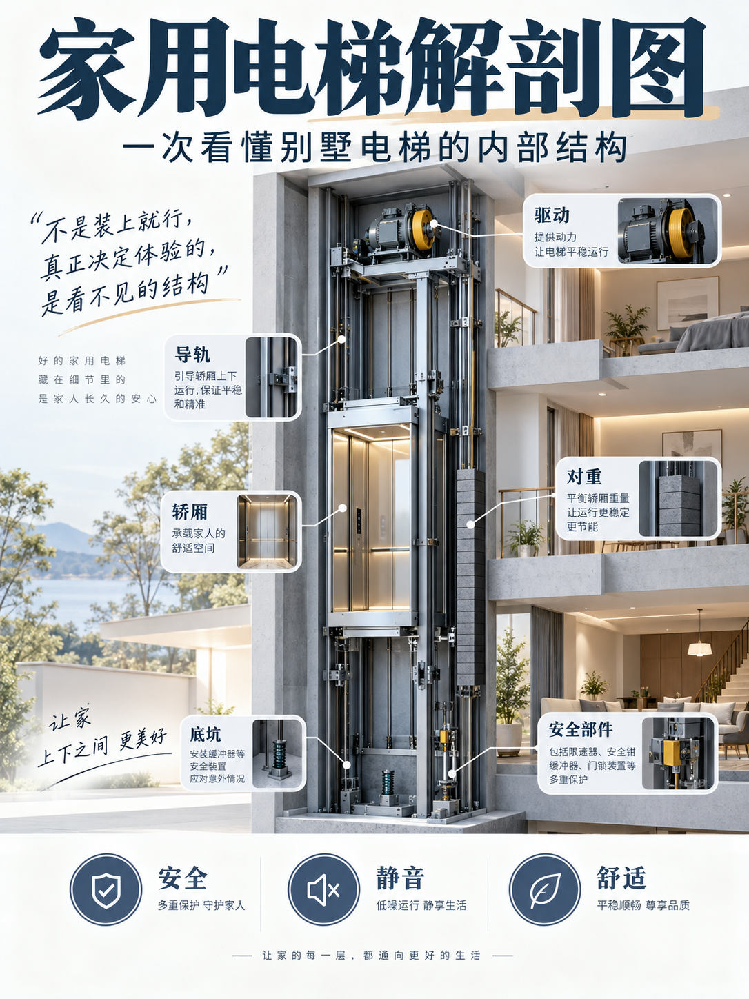 赤峰家用电梯里面到底藏了什么？一张图拆给你看
